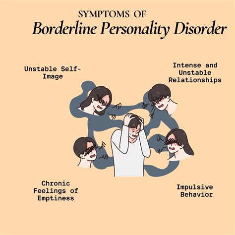 about borderline personality disorder