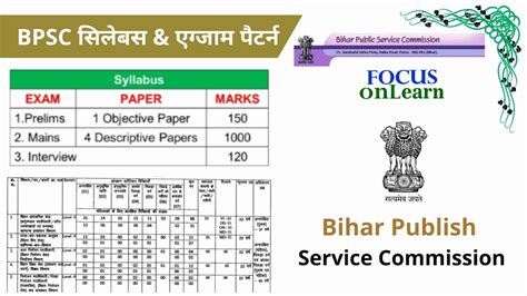about bpsc in hindi