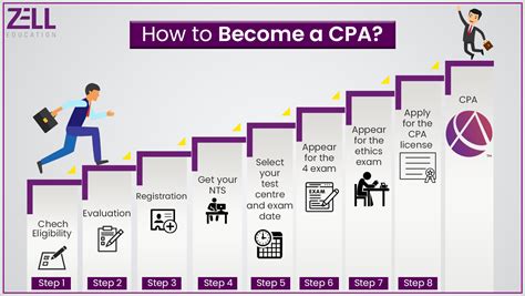 About Cpa Course