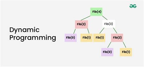 Unlock the Power of Dynamic Programming: Strategies and Techniques for Optimal Solutions