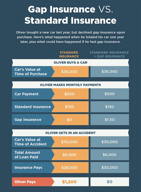 about gap insurance cost