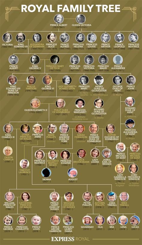 about king charles iii family