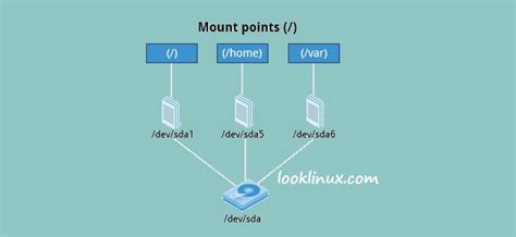 About Mount Point In Linux