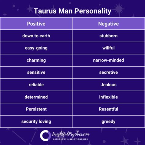 About Taurus Horoscope Man