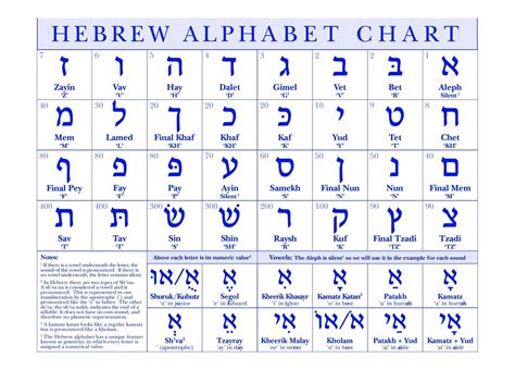 about the hebrew language
