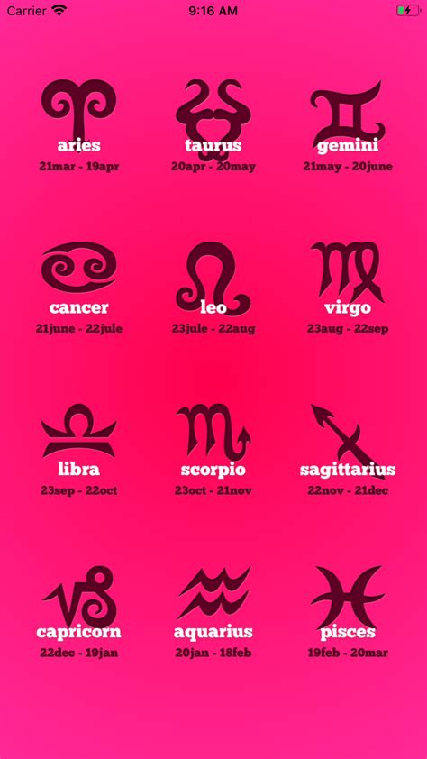 About The Horoscopes