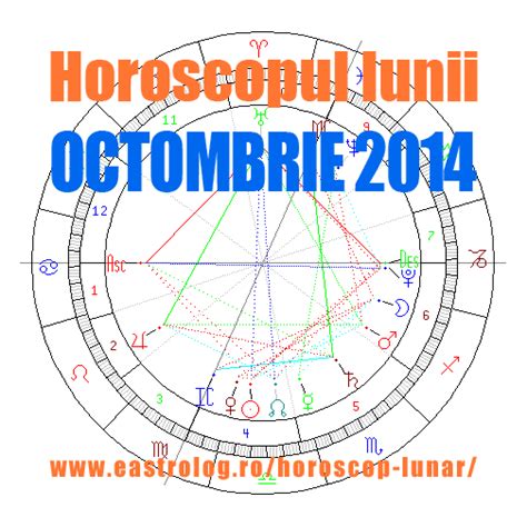 Aboutromania.com Horoscop
