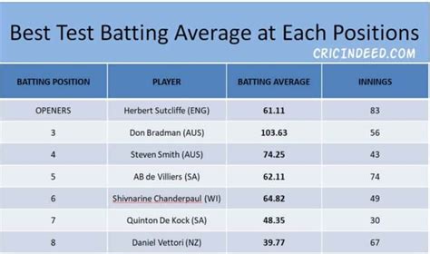 Unlocking An Above Average Batting Average: The Proven Method