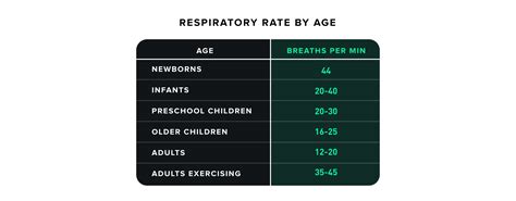 Understanding Above Average Breathing Rate: What It Means