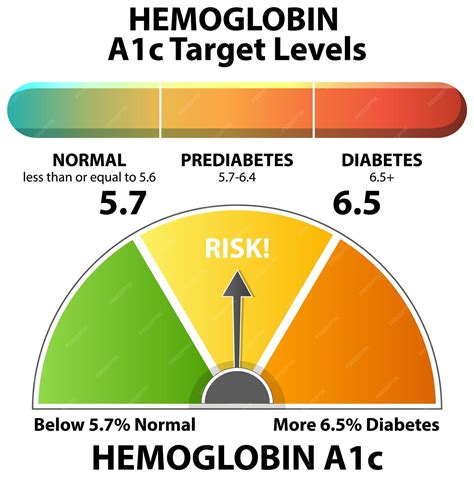 High Hemoglobin Levels 101: What They Mean For Your Body