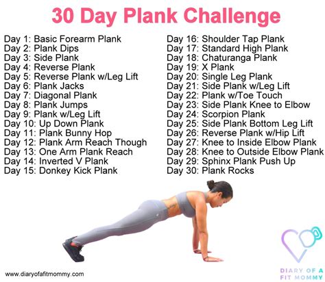 How To Achieve Above Average Plank Time For Core Strength