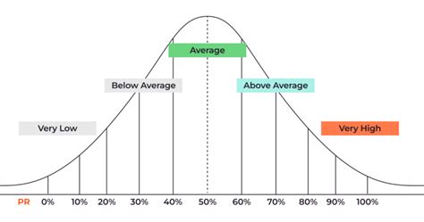 Above Average Vs Good: The Quiet Difference That Moves The Needle