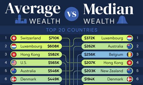 How To Build Above Average Wealth By Age 35
