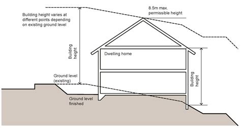above finished floor level definition