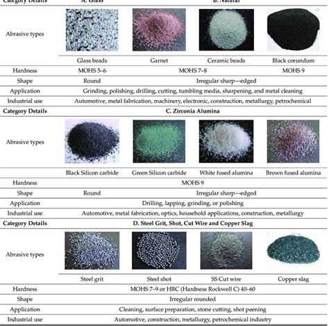 Abrasive Material 7 Letters