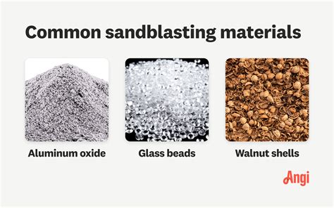 Abrasive Material Description
