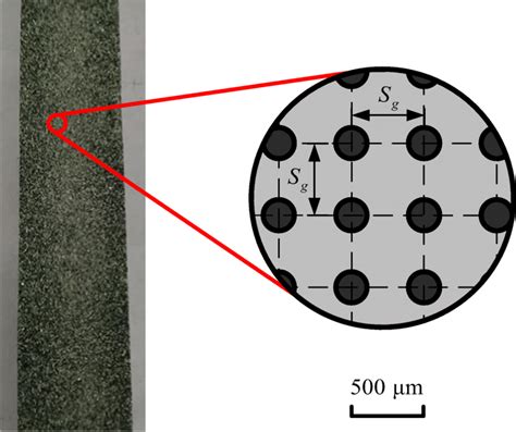 Abrasive Particle Distribution