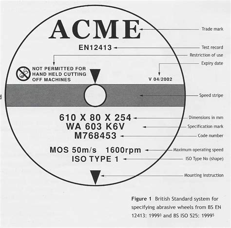 Abrasive Wheel Specification Mark