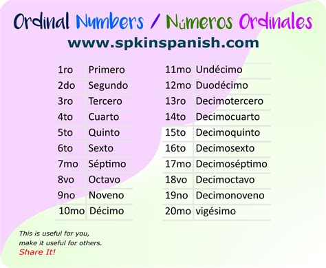 abreviacion de numero en espanol
