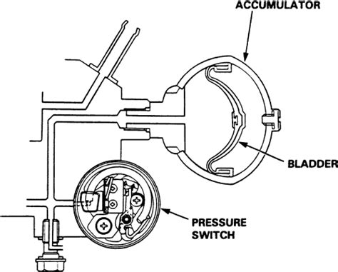 Abs Accumulator Location