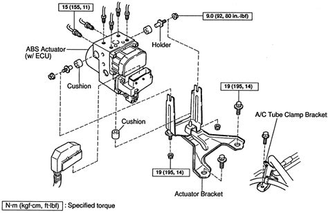 Abs Actuator Function