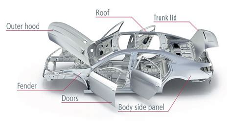 Abs Body Panels