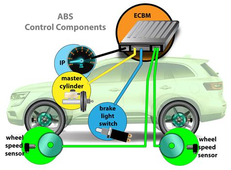 Abs Car Function