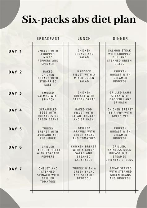 Abs Diet Chart