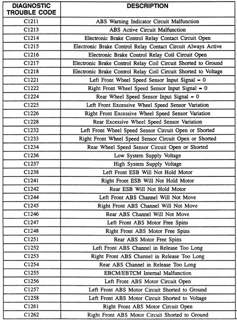 abs fault codes list pdf