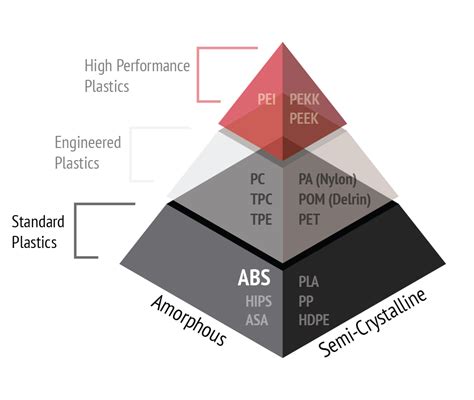 Abs Filament Full Form