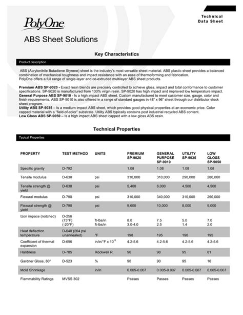 Abs Filament Technical Data Sheet