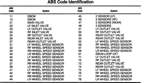 Abs Flash Codes Bendix