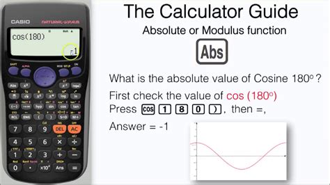 Abs Function Calculator
