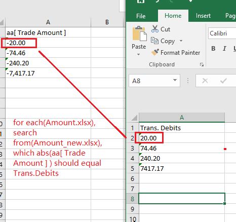 Abs Function In Uipath