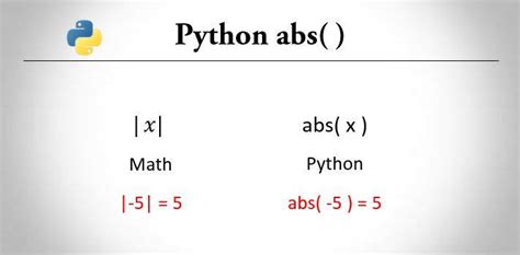 Abs Function Python