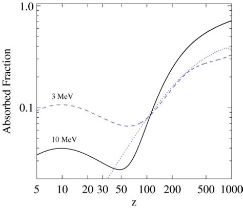 Abs Function Redshift