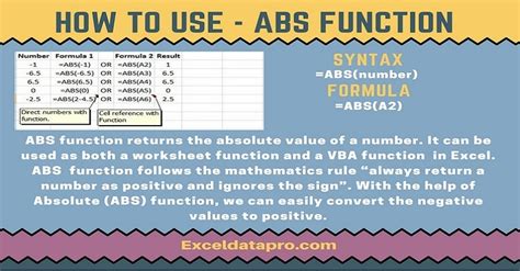 Abs Function Use