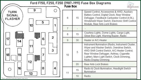 Abs Fuse Location 2001 F150