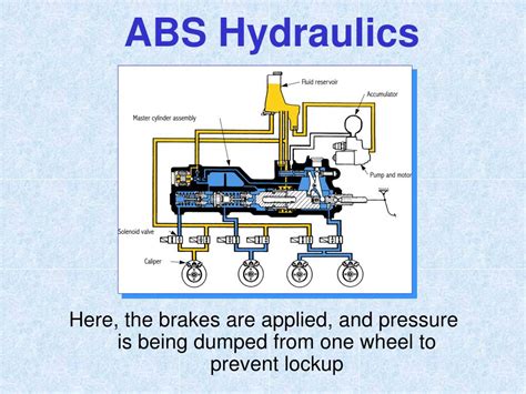 Abs Hydraulics