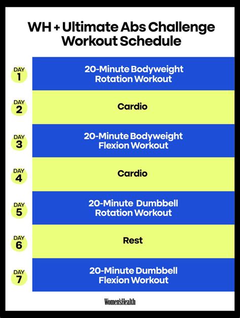 Abs In One Week Challenge