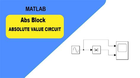 Abs Matlab Example