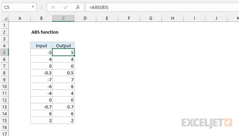 Abs Meaning Excel