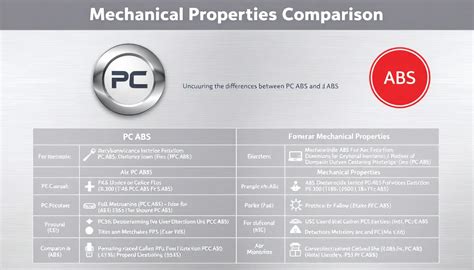 Abs Pc Comparison