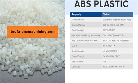Abs Plastic Density Lbs