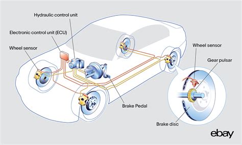 Abs Power Brake