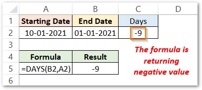 Abs Returning Negative