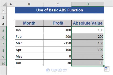 5 Excel Abs Tips
