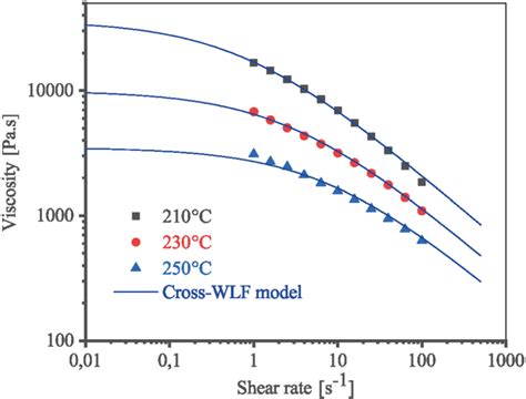 Abs Viscosity Explained: Unlocking the Secrets of Optimal Fluidity