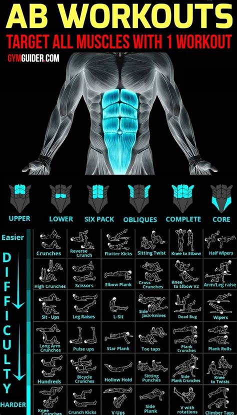 Abs Workout For Gym