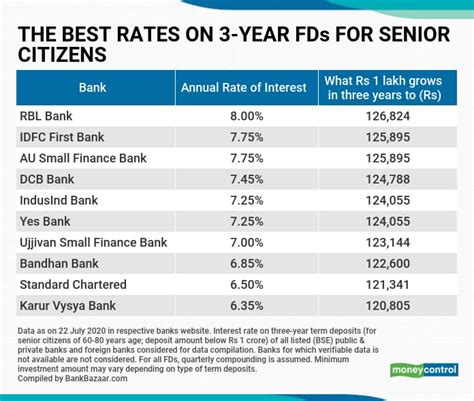 absa bank fixed deposit interest rates